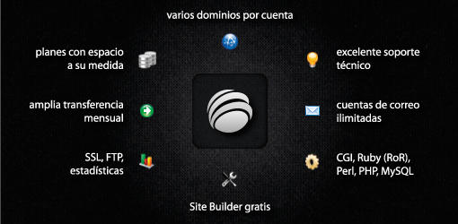 W3Access